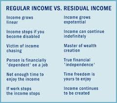 linear income vs residual income txt joyceanna to 55469 to