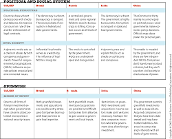 Strategies That Fit Emerging Markets