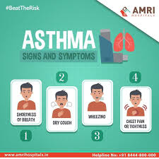 Symptoms Of An Asthma Attack Can Include Difficulty Breathing Wheezing Coughing Mucus Production Shortness Of Breath Childhood Asthma Asthma Attacks Asthma