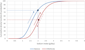 Other studies, like a recent one published in the american journal of clinical nutrition showed that calcium supplementation increased risk of kidney stones. Dietary Reference Values For Sodium 2019 Efsa Journal Wiley Online Library