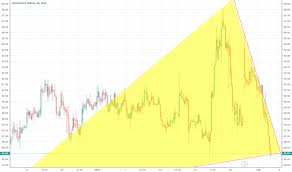 Granules Stock Price And Chart Nse Granules Tradingview