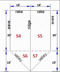 I'm not a roofer but it's always been my understanding that 3/12 pitch is the minimum for shingles. How To Measure And Estimate A Roof Like A Pro Diy Guide With Diagrams