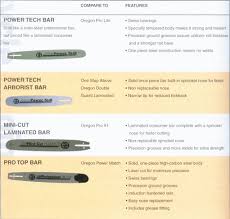 Mcculloch Chainsaw Chains Mcculloch Chainsaw Bar Psep Biz