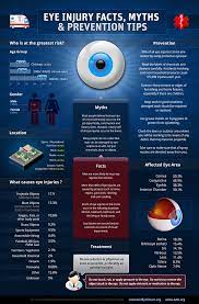 Eye Injury Facts Myths Infographic Eye Facts Eye Health Myths And Facts