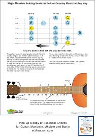 Guitar Movable Soloing Scale For Folk And Country Music