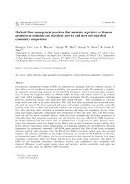 Kunstrasen bonn gronau, bonn, germany. Pdf Orchard Floor Management Practices That Maintain Vegetative Or Biomass Groundcover Stimulate Soil Microbial Activity And Alter Soil Microbial Community Composition