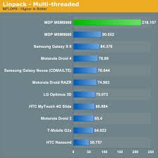 1 5ghz Dual Core Snapdragon S4 Msm8960 Runs The Full