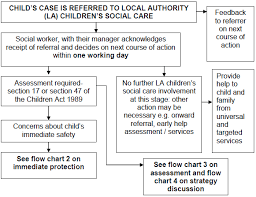 4 2 flow chart 1 action taken when a child is referred to