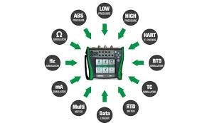 1 jalan intan phase nu3a1 nilai utama enterprise park 71800 nilai malaysia telephone: Mc6 Advanced Highly Accurate Field Calibrator And Communicator Beamex