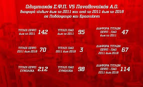 Η γρίπη «τσακίζει» τον παο, στο νοσοκομείο ο δώνης και 4 παίκτες! O Olympiakos Apogeiw8hke O Pao Syrriknw8hke Thrylos24 Gr