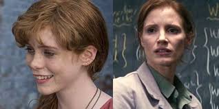 IT Chapter Two: Cast & Character Guide