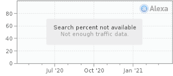 We found that slider.kz is a pretty popular website with good traffic (approximately over 625k visitors monthly) and thus ranked fairly high, according to alexa. Slider Kz Just Another Music Searcher Slider Kz