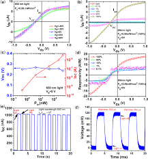 With an lsm pascal, lsm 510 or a ccd camera. Self Driven Wse 2 Photodetectors Enabled With Asymmetrical Van Der Waals Contact Interfaces Npj 2d Materials And Applications