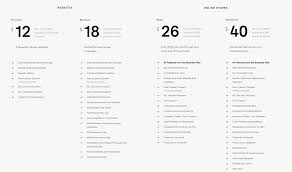 How much does a squarespace website cost. Squarespace Pricing How Much Does Squarespace Cost Updated November 2020 Webcreate