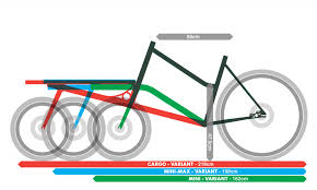 The axle bolts through a closed hole in the frame and fork, then through the hub, and threads directly into the dropout on the other side. 16 Omnium Ideen Lastenfahrrad Fahrrad Rad