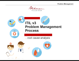 Itil Problem Management Process Powerpoint