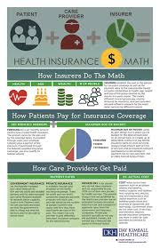 Many texas households lack homeowner's insurance. Infographic Health Insurance Math Simplified Kinda