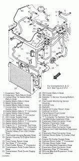 The freelander i model is a car manufactured by land rover, sold new from year 2003 until 2007, and available after that as a used land rover freelander i td4 engine technical data. Land Rover Freelander Engine Diagram Free Nissan Wiring Diagrams Mazda3 Sp23 Tukune Jeanjaures37 Fr