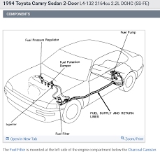 The fuel pump on a 1999 ford taurus is inside the fuel tank. 2000 Chevy Malibu Fuel Filter Location Wiring Diagram Picture Fold Culture Fold Culture Agriturismodisicilia It