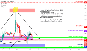 ger30 charts and quotes tradingview uk