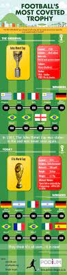 Graphs Infographics Infographic Football Argentina Football Team