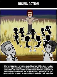 The Catcher In The Rye Plot Diagram A Common Use For Storyboard That Is To Help Students Create A Plot Diagra Catcher In The Rye Plot Diagram Book Characters