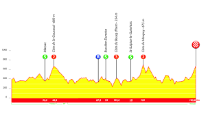 8,370 likes · 361 talking about this. All Stage Profiles Procyclingstats