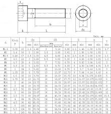 30 Credible Socket Screw Chart