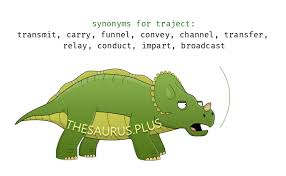 Words Denial and Traject are semantically related or have opposite ...