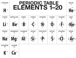 A Truncated Version Of The Periodic Table Showing Lewis Dot