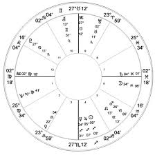 Woody Allen Natal Chart Astrology Charts Of Famous People