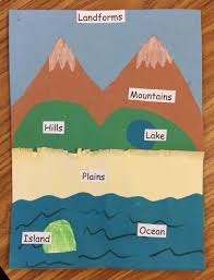 Landform Fun Social Studies Elementary Social Studies Lesson Social Studies