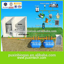 We did not find results for: Puxin Easy Install Septic Tank For Sewage Treatment Buy Sewage Treatment Septic Tank Puxin Product On Alibaba Com