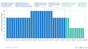 charting the evolution and end of ecb quantitative easing