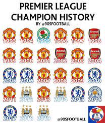 Premier League Champions History Premier League Football Premier League Champions Manchester United Team