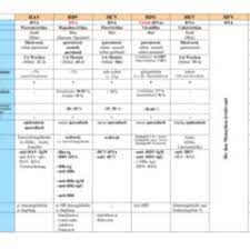There has been no easier way to interpret the outcomes of hepatitis b tests. Hepatitis Serologie Doccheck Flexikon