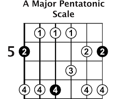 3 Country Lead Guitar Tips Free Guitar Lesson