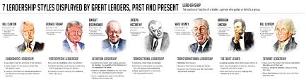 Theme 3 Most Effective Leadership Management Styles Approaches Leadership Effective Leadership Leadership Management
