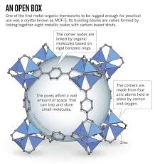The Hole Story Swiss Cheese Like Materials Called Metal Organic Frameworks Are Maturing Amazing Science Metal Organic Framework Materials Science Framework