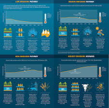 Infographic climate change adaptations explore how countries are adapting to the effects of climate change. Infographic Cutting Emissions To Avoid The Worst Impacts Of Climate Change Carbon Brief