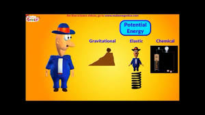 Potential And Kinetic Energy Lesson For Kids Kinetic Energy Lesson Teaching Energy Kinetic Energy