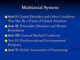 Image result for Multi-Axial System