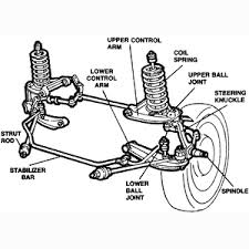 Diy Wheel Alignment Guide Wheel Alignment Car Engine Go