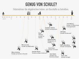 Ihre funktion haben seit juli 2002 die skontroführer übernommen. Studium Abbrechen Und Startup Grunden Als Erfolgsgarant Diese 12 Unternehmer Beweisen Dass Es Funktioniert Digital Freaks Magazin
