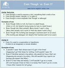 Although Though Even Though In Spite Of Despite Exercises Even Though Vs Even If Learn English English Vocabulary Everyday English