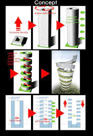 Helix Vertical Residential Community Residential Architecture Project Sustainable Architecture