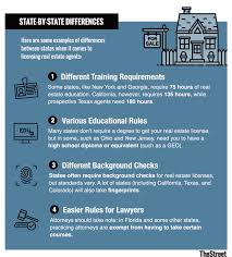Did you want a couple acres. How To Become A Real Estate Agent Beginner S Guide Thestreet
