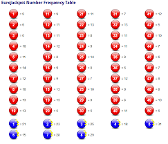 make a euro lotto jackpot yours tomorrow