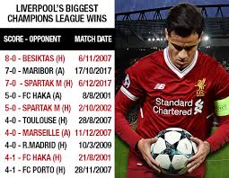 You can't lose this many games if you want to go to the champions league. Liverpool S 10 Biggest Champions League Wins Liverpool Fc