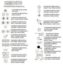 Home Wiring Electrical Codes And Diagrams For Blueprints Electrical Plan Blueprint Symbols House Wiring